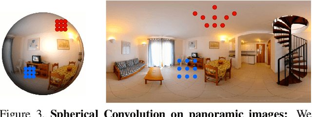 Figure 4 for OmniLayout: Room Layout Reconstruction from Indoor Spherical Panoramas