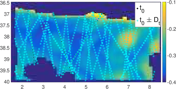 Figure 1 for Locally-adapted convolution-based super-resolution of irregularly-sampled ocean remote sensing data
