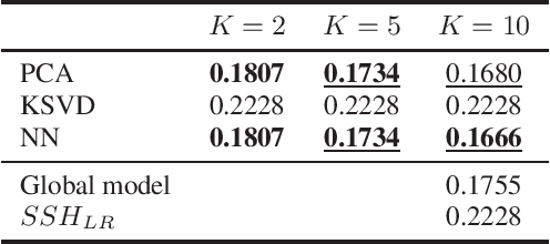 Figure 2 for Locally-adapted convolution-based super-resolution of irregularly-sampled ocean remote sensing data