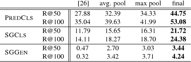 Figure 2 for Scene Graph Generation by Iterative Message Passing
