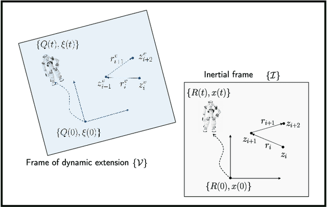 Figure 1 for An almost globally convergent observer for visual SLAM without persistent excitation