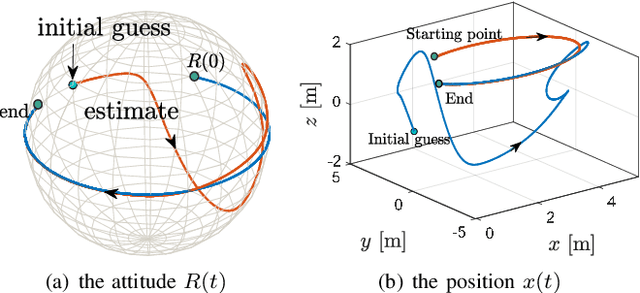 Figure 4 for An almost globally convergent observer for visual SLAM without persistent excitation