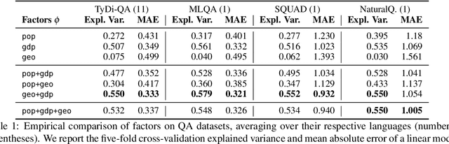 Figure 2 for Dataset Geography: Mapping Language Data to Language Users