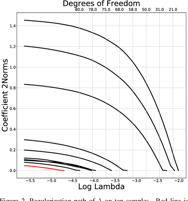 Figure 3 for Instance Credibility Inference for Few-Shot Learning