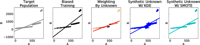 Figure 1 for Unknown Examples & Machine Learning Model Generalization