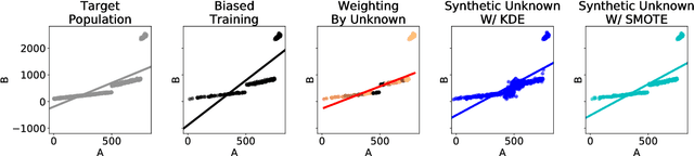 Figure 1 for Unknown Examples & Machine Learning Model Generalization