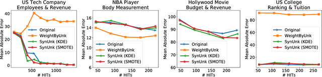 Figure 2 for Unknown Examples & Machine Learning Model Generalization