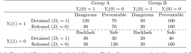 Figure 1 for Principal Fairness for Human and Algorithmic Decision-Making