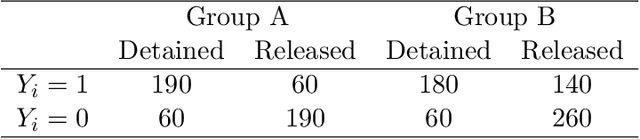 Figure 2 for Principal Fairness for Human and Algorithmic Decision-Making