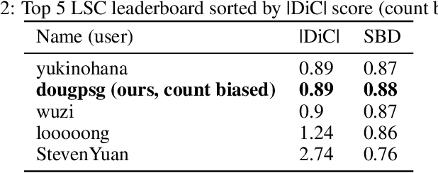 Figure 4 for Leaf Segmentation and Counting with Deep Learning: on Model Certainty, Test-Time Augmentation, Trade-Offs