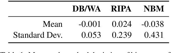 Figure 1 for Robustness and Reliability of Gender Bias Assessment in Word Embeddings: The Role of Base Pairs