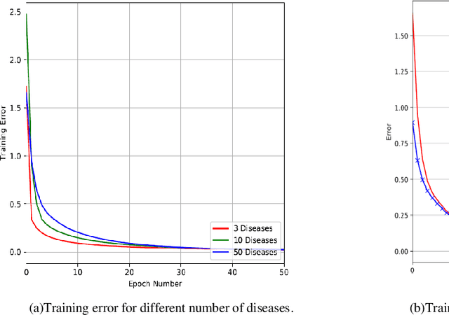 Figure 2 for Graph Convolution Networks Using Message Passing and Multi-Source Similarity Features for Predicting circRNA-Disease Association