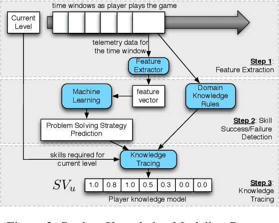 Figure 3 for Tracing Player Knowledge in a Parallel Programming Educational Game