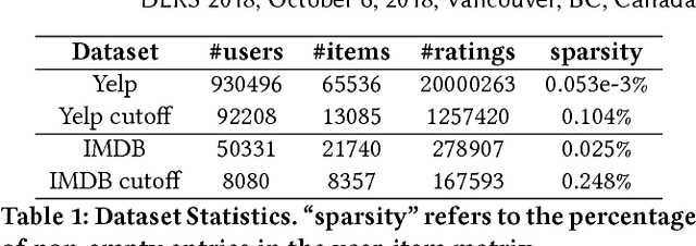 Figure 2 for Item Recommendation with Variational Autoencoders and Heterogenous Priors