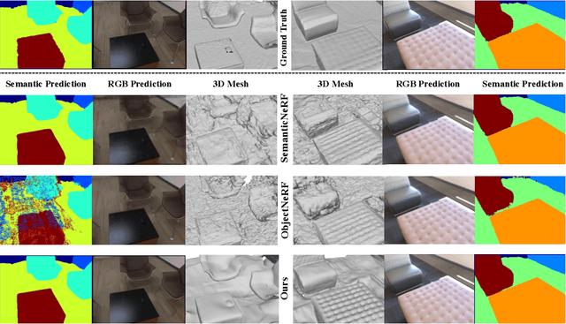 Figure 4 for Object-Compositional Neural Implicit Surfaces