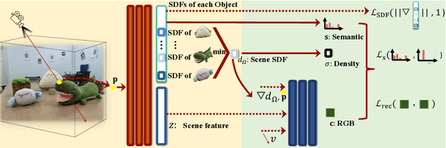 Figure 1 for Object-Compositional Neural Implicit Surfaces