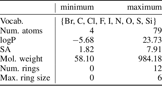 Figure 1 for Sample-Efficient Generation of Novel Photo-acid Generator Molecules using a Deep Generative Model