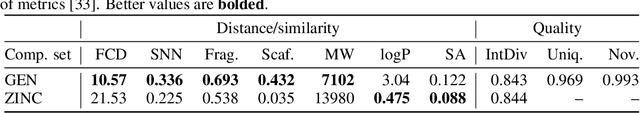 Figure 3 for Sample-Efficient Generation of Novel Photo-acid Generator Molecules using a Deep Generative Model