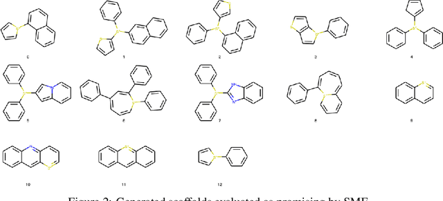 Figure 4 for Sample-Efficient Generation of Novel Photo-acid Generator Molecules using a Deep Generative Model