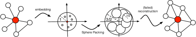 Figure 3 for Representation Learning for Scale-free Networks