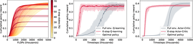 Figure 2 for Mo' States Mo' Problems: Emergency Stop Mechanisms from Observation