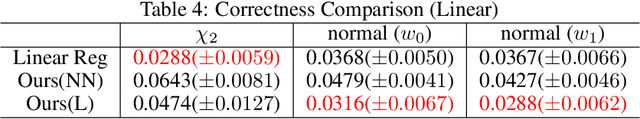 Figure 4 for Inject Machine Learning into Significance Test for Misspecified Linear Models