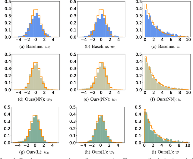 Figure 1 for Inject Machine Learning into Significance Test for Misspecified Linear Models