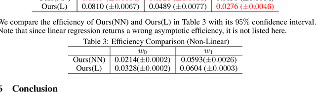 Figure 2 for Inject Machine Learning into Significance Test for Misspecified Linear Models