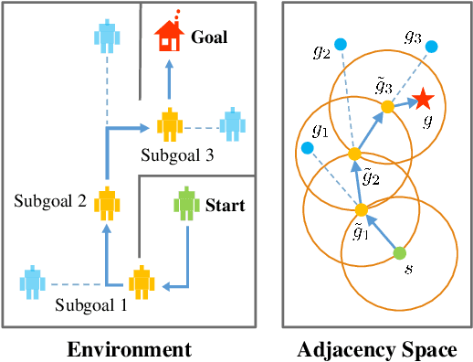 Figure 1 for Adjacency constraint for efficient hierarchical reinforcement learning