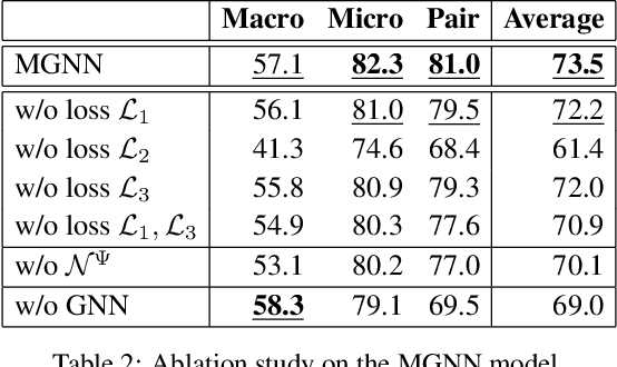 Figure 4 for Canonicalizing Open Knowledge Bases with Multi-Layered Meta-Graph Neural Network