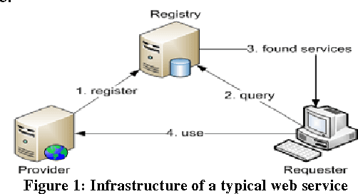 Figure 1 for Service-Oriented Architecture for Weaponry and Battle Command and Control Systems in Warfighting