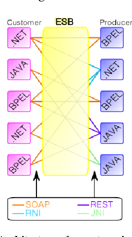 Figure 2 for Service-Oriented Architecture for Weaponry and Battle Command and Control Systems in Warfighting
