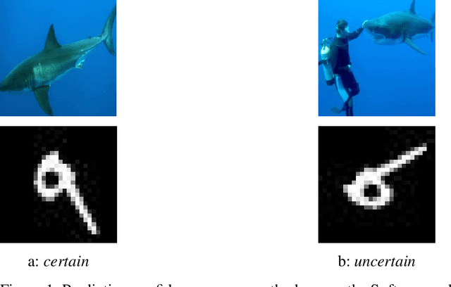 Figure 1 for Fine-grained Uncertainty Modeling in Neural Networks