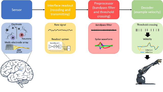 Figure 1 for A Spiking Neural Network based on Neural Manifold for Augmenting Intracortical Brain-Computer Interface Data