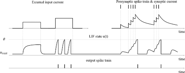 Figure 3 for A Spiking Neural Network based on Neural Manifold for Augmenting Intracortical Brain-Computer Interface Data