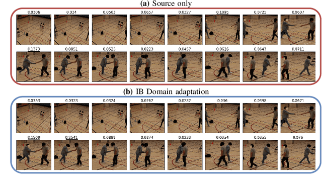 Figure 1 for Unsupervised Domain Adaptation for Video Transformers in Action Recognition