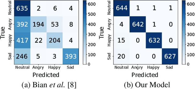 Figure 4 for Multi-Reference Neural TTS Stylization with Adversarial Cycle Consistency