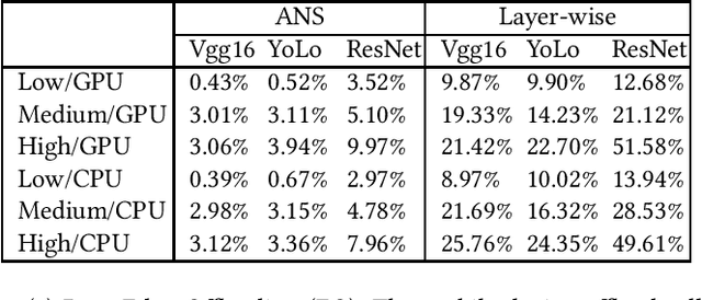 Figure 2 for Autodidactic Neurosurgeon: Collaborative Deep Inference for Mobile Edge Intelligence via Online Learning