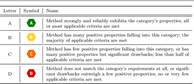 Figure 4 for Yes We Care! -- Certification for Machine Learning Methods through the Care Label Framework