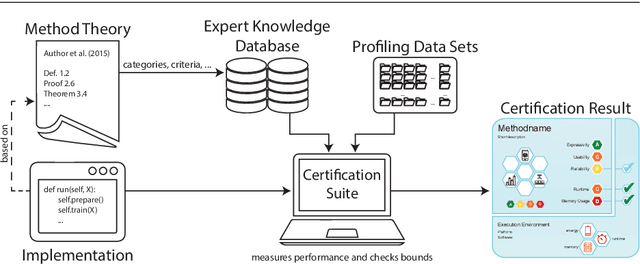Figure 1 for Yes We Care! -- Certification for Machine Learning Methods through the Care Label Framework