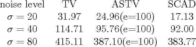 Figure 1 for Total Variation, Adaptive Total Variation and Nonconvex Smoothly Clipped Absolute Deviation Penalty for Denoising Blocky Images