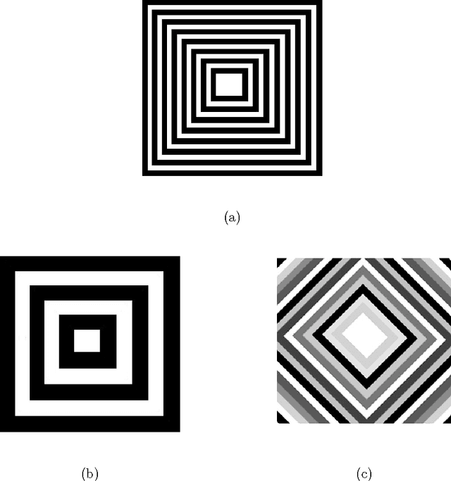 Figure 4 for Total Variation, Adaptive Total Variation and Nonconvex Smoothly Clipped Absolute Deviation Penalty for Denoising Blocky Images