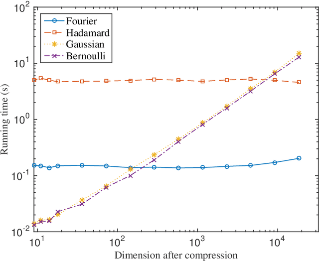 Figure 2 for Johnson-Lindenstrauss Property Implies Subspace Restricted Isometry Property