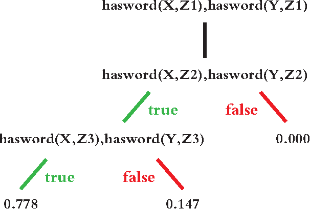 Figure 1 for Inductive Logic Boosting