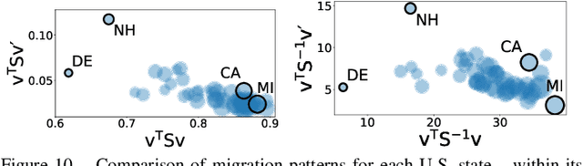 Figure 2 for Fast Attributed Graph Embedding via Density of States