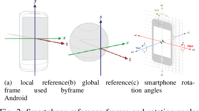 Figure 2 for Magnetic Field Sensing for Pedestrian and Robot Indoor Positioning