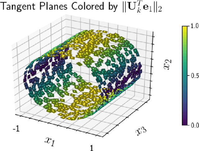 Figure 3 for A Discrete Empirical Interpolation Method for Interpretable Immersion and Embedding of Nonlinear Manifolds