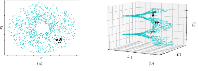 Figure 4 for A Discrete Empirical Interpolation Method for Interpretable Immersion and Embedding of Nonlinear Manifolds