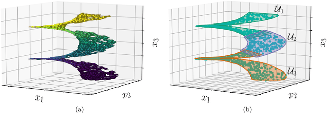 Figure 2 for A Discrete Empirical Interpolation Method for Interpretable Immersion and Embedding of Nonlinear Manifolds