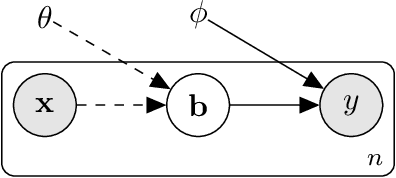 Figure 1 for Embarrassingly Simple Binary Representation Learning
